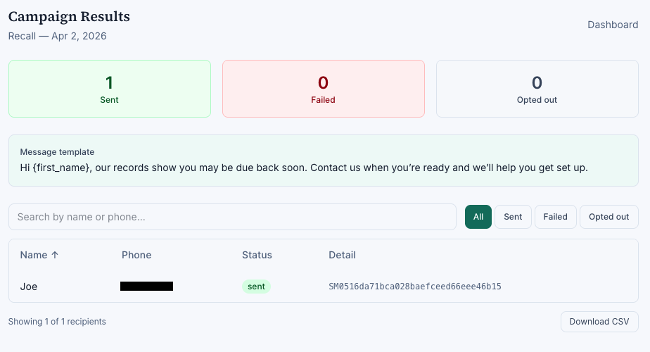 Campaign results screen showing sent, failed, and opted-out message counts